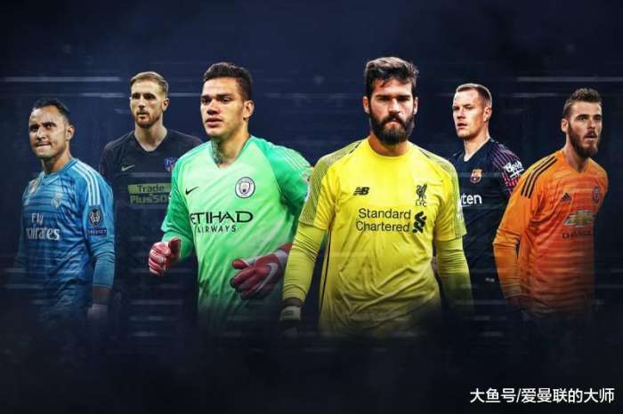 足球十大门将是谁,足坛十大门将身高排名