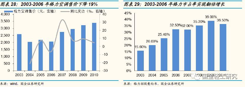 定制家居行业未来的三板斧,定制家居行业破局点