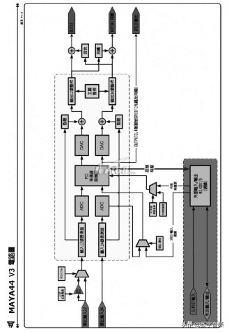 玛雅四重奏声卡maya44豪华版,maya44声卡使用教程