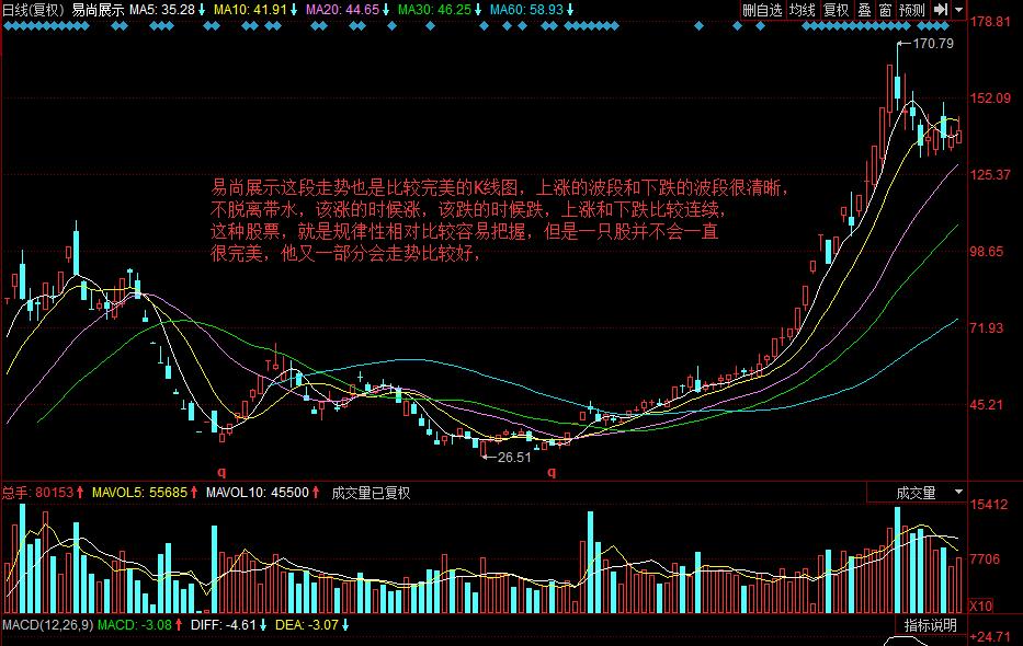追涨停板视频,追涨停板指标