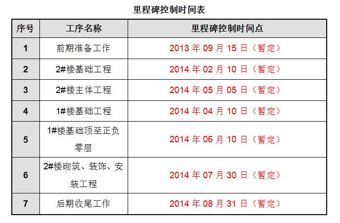 epc项目施工组织设计模板,教学楼施工组织设计模板