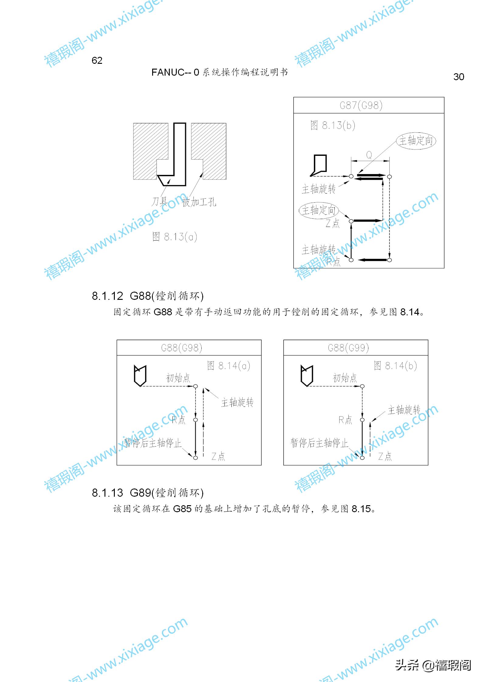 FANUC系统编程教学,fanuc系统车床操作面板