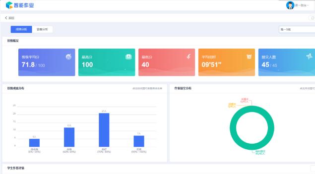2020全景看高中丨三十六中：精彩5G，开启智慧校园时代