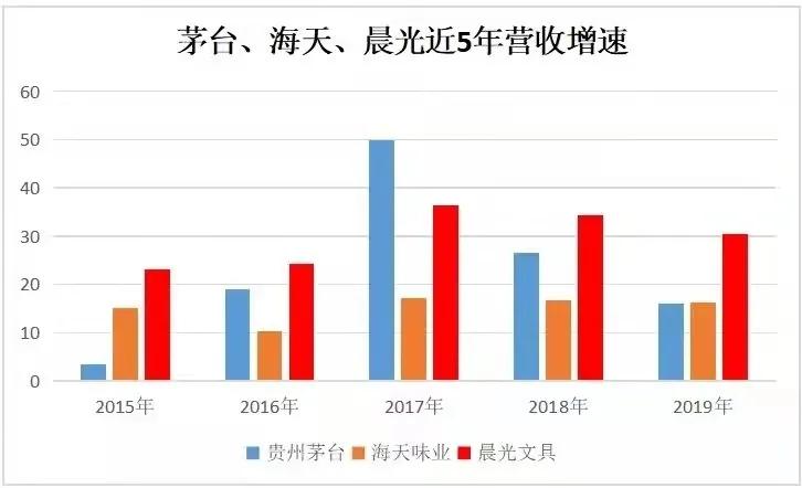 2元笔卖出800亿市值,增速不输茅台:这个作业神器,才是搞钱王
