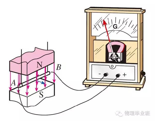 生活中的物理常识100例,中考物理必考常识题最全整理