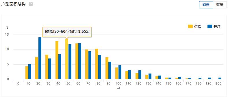 大连租赁商店,大连租赁市场数据报告