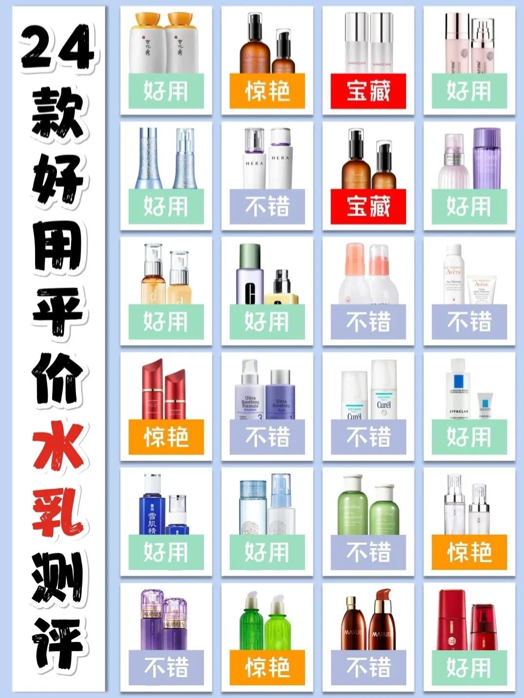 25岁适合的平价保湿水乳推荐,水乳测评红榜水乳推荐学生平价