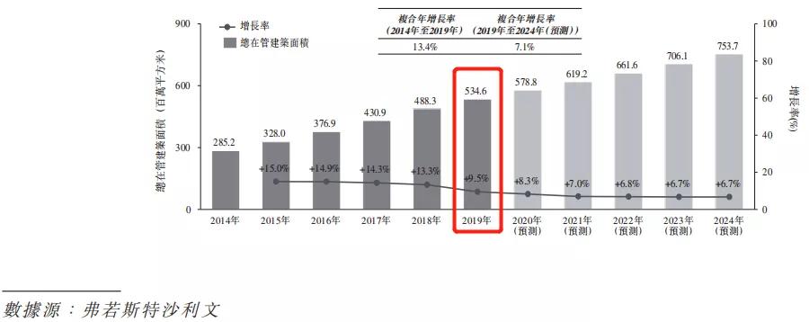 华润万象生活怎么样,华润万象生活未来增长点