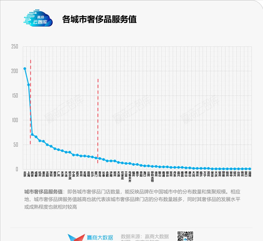 奢侈品店选址有什么讲究,怎样选择奢侈品店位置