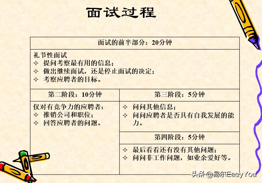 四招搞定管理,对垒面试官必胜技巧