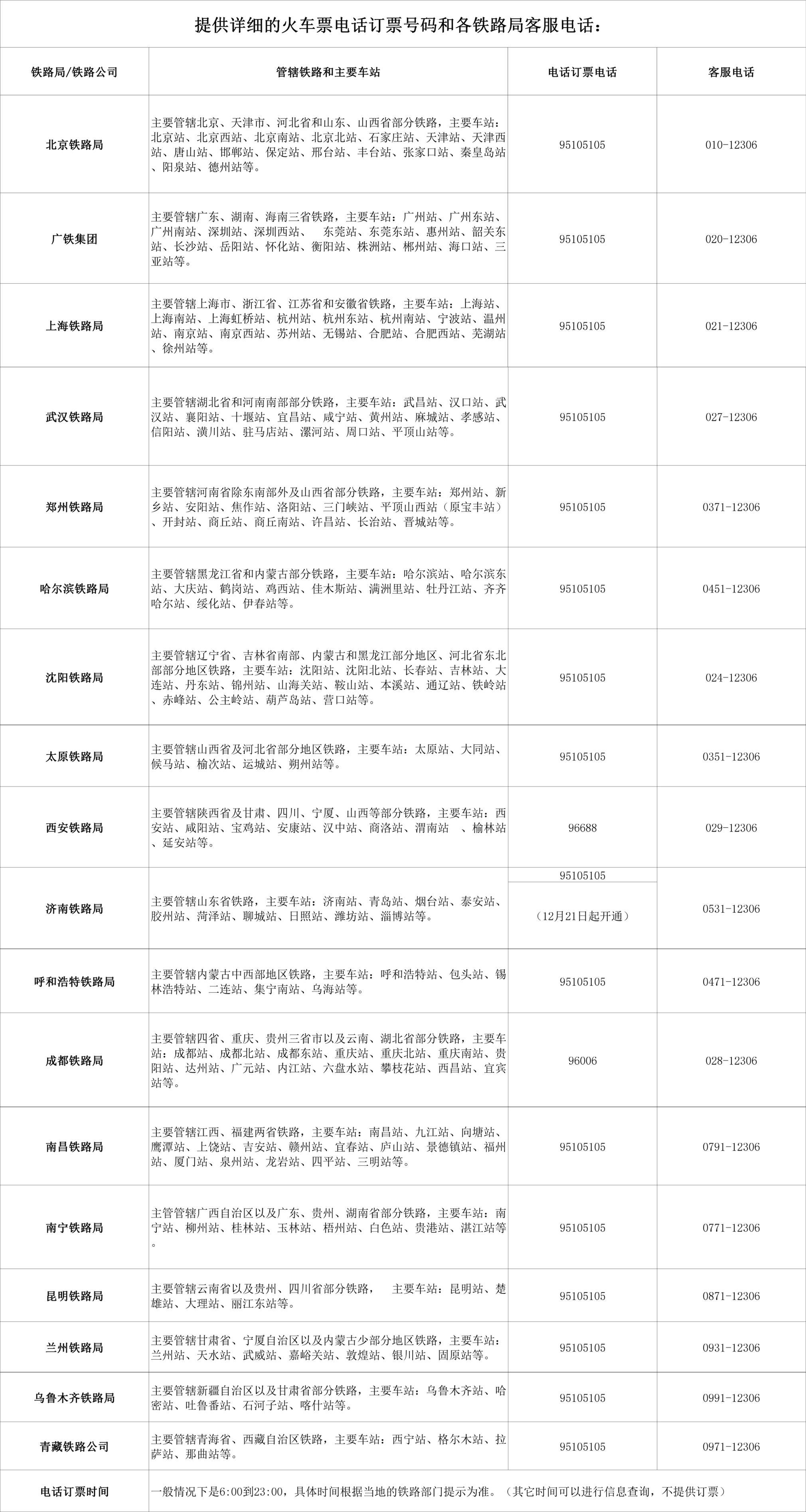 世界再大,也要回家!回家路漫漫其修远兮,春节抢票攻略