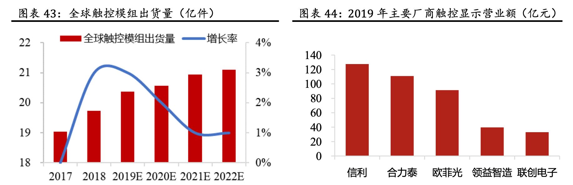 「公司深度」蓝思科技:世界结构件领军企业,大客户核心供应商