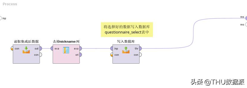 数据挖掘怎么学,手把手教你做数据挖掘