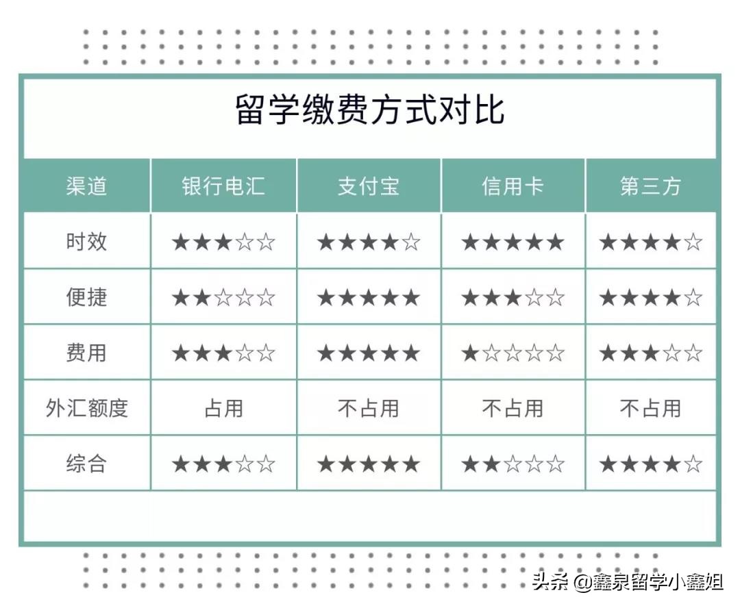 支付宝缴留学学费靠谱吗,你造吗