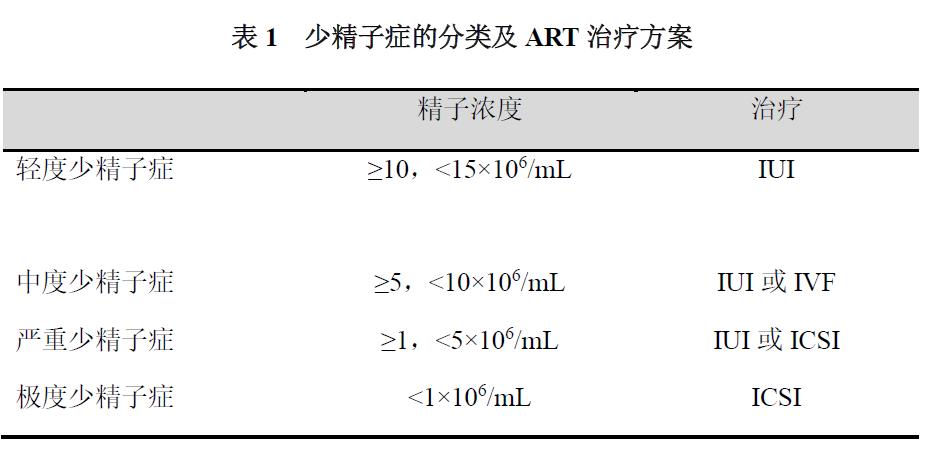 试管婴儿成功率受哪些因素影响,如何选择男女试管婴儿