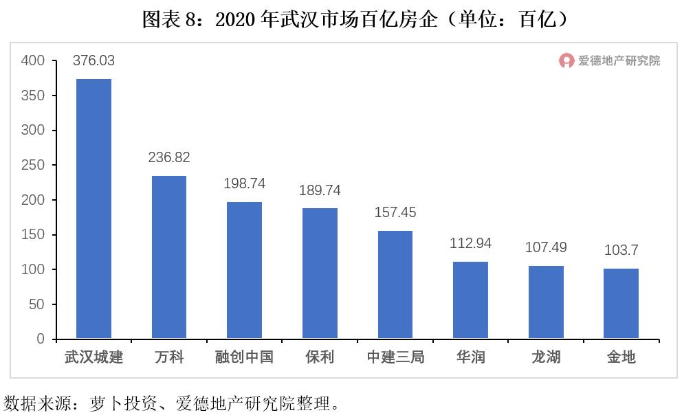武汉土拍楼盘一览表,2023年新楼盘成交量
