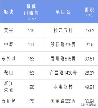 2005上海各区房价一览表,上海5年房价历年曲线图