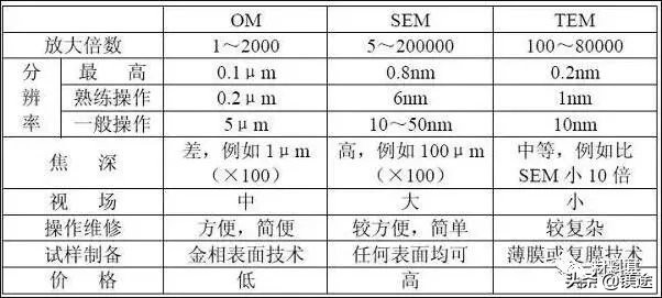 sem扫描电镜使用手册,一文看懂超声诊断