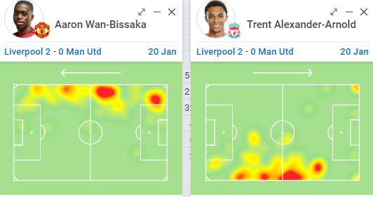 阿诺德球童时期,阿诺德重新定义右后卫