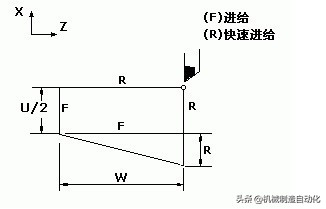fanuc法兰克数控车床参数设置视频,fanuc数控车床系统参考点的设置