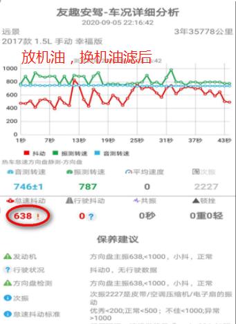 机油加多0.2升会有影响吗,方向机油加多了有什么影响
