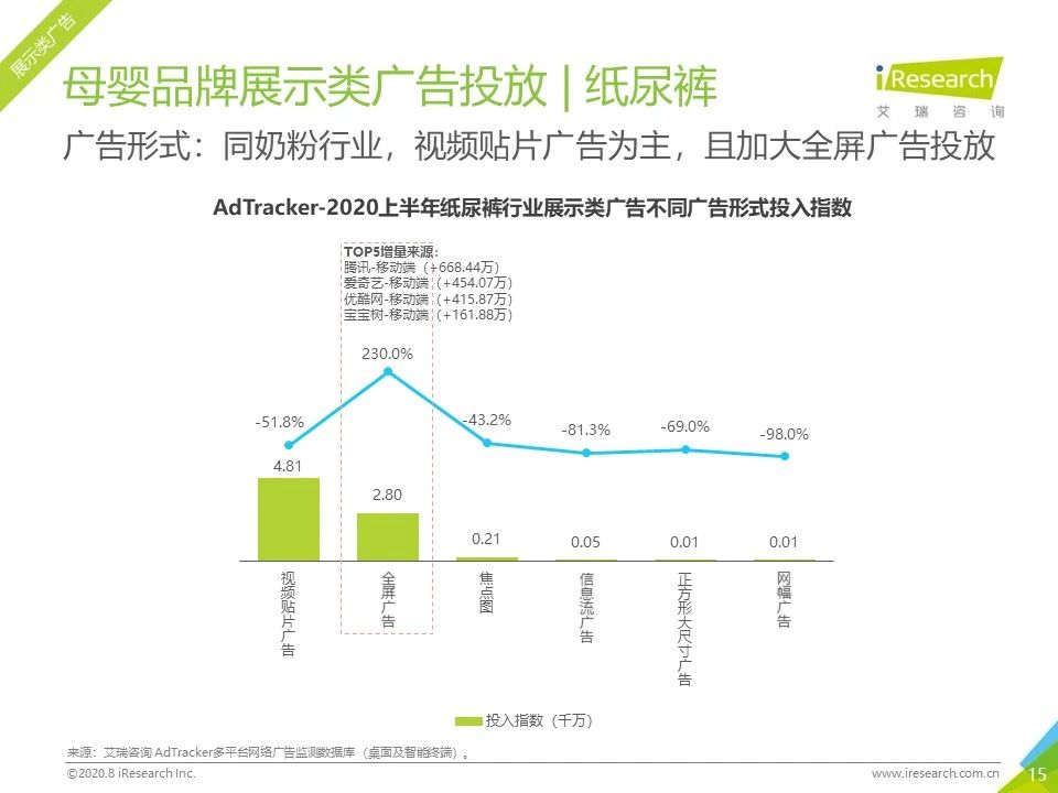 2020年各平台网络营销分析,2023年网络营销案例及分析