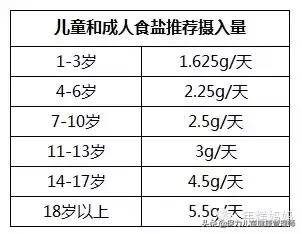 小朋友不爱吃饭,妈妈还能做些什么?看儿童营养师妈妈这样做