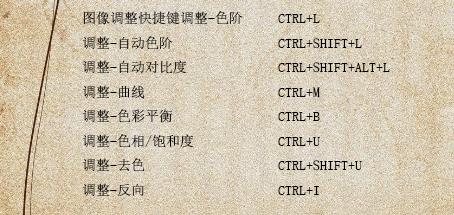 ps中shift+alt是什么快捷键,ps中alt+delete是什么快捷键