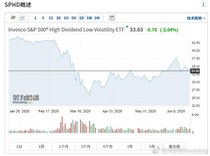 国内美国etf基金一览表,美国股息100指数etf曲线图