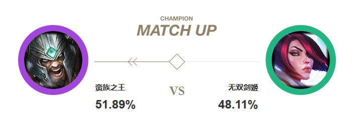 蛮王一直无脑带线,新版cd流蛮王