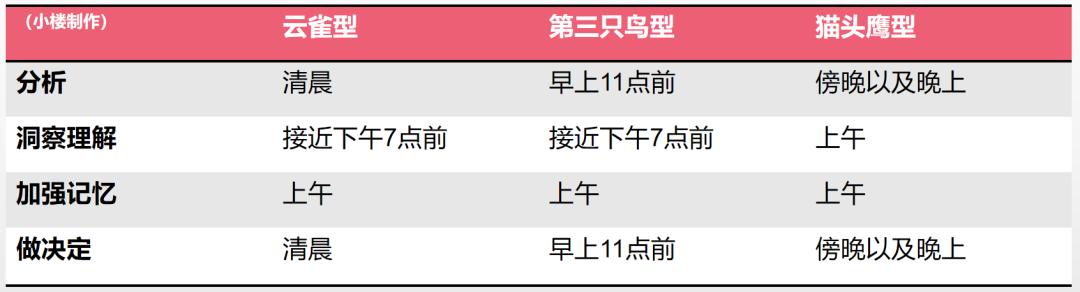 一天只睡4个小时高效睡眠法,每天几小时的深度睡眠最科学