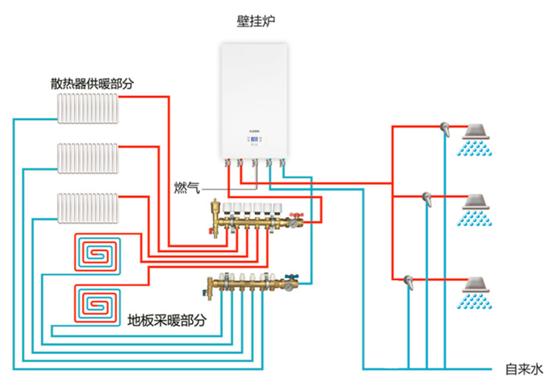壁挂炉采暖怎么设计才节能,最简单的壁挂炉怎么操作
