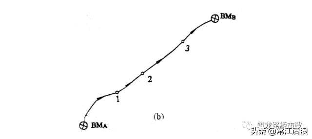 新手如何快速学会水准测量方法,导线测量二等水准教程