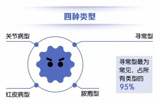 脓疱型银屑病患者的护理,泛发性脓疱型银屑病的治疗和预防