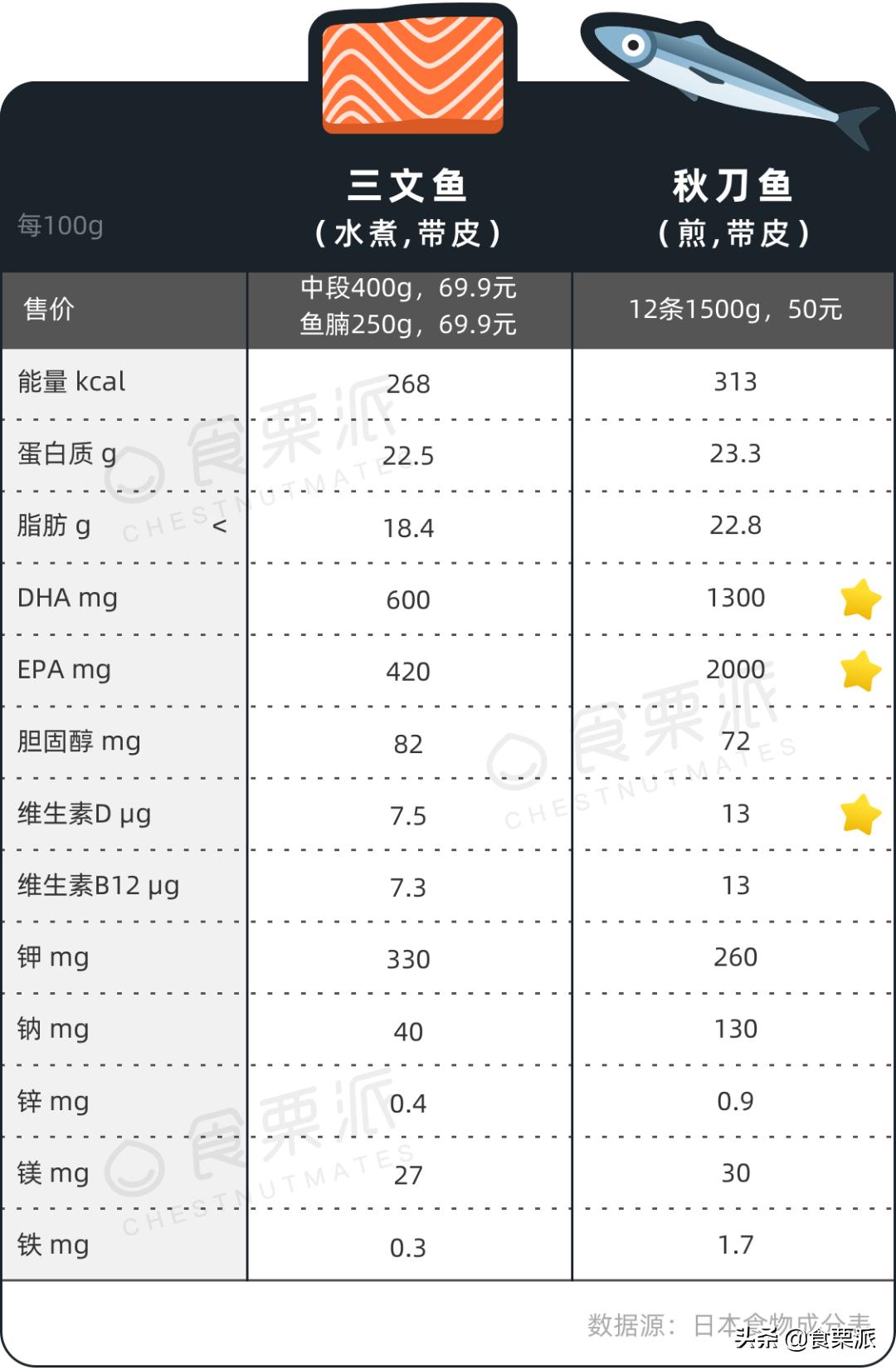 藜麦奇亚籽牛油果,椰子油奇亚籽牛油果藜麦