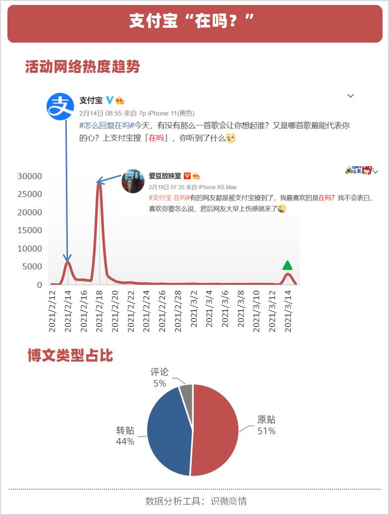 天猫电商爆款营销策略,天猫超级品牌日营销案例