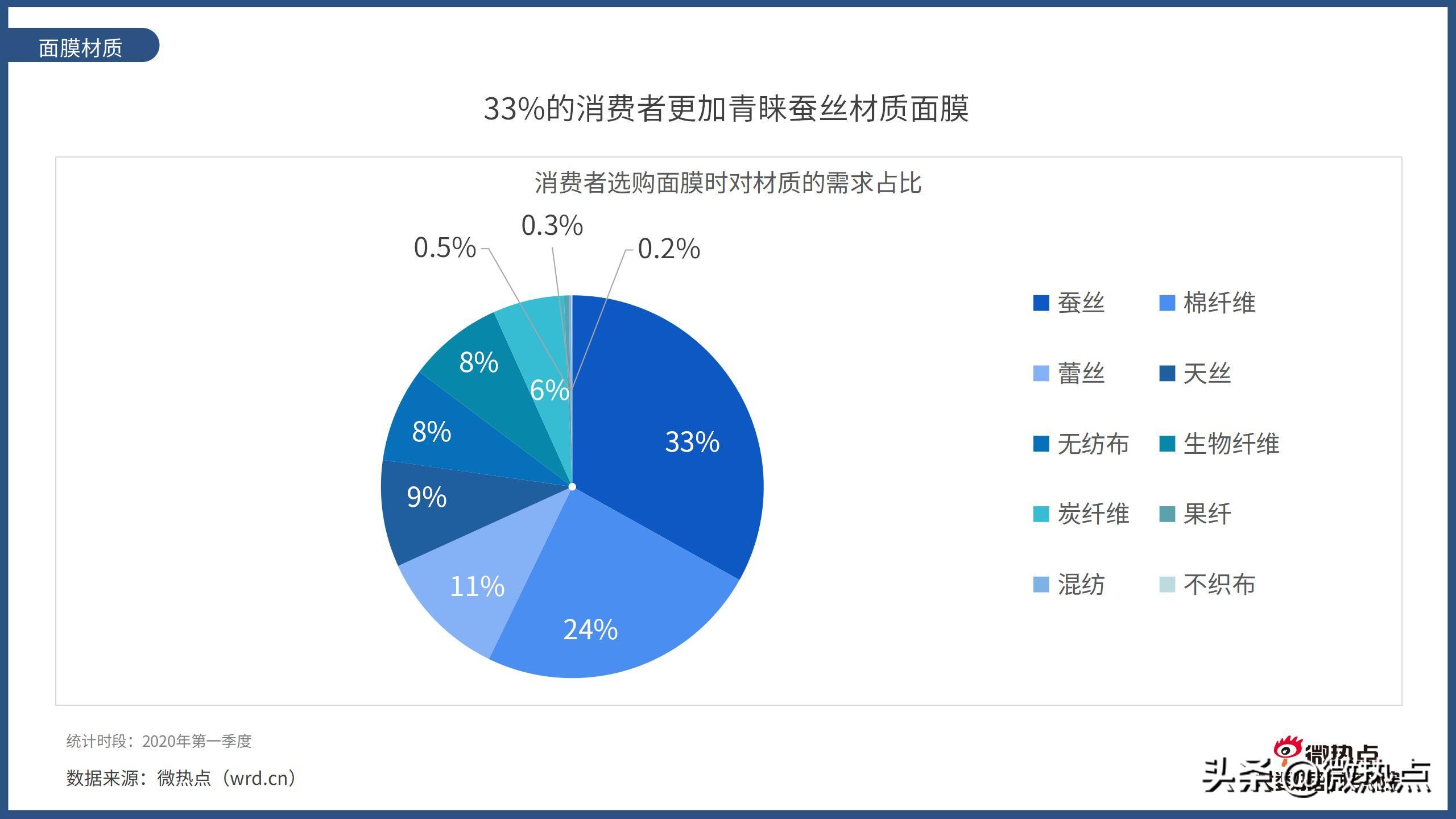 2017护肤品行业报告,护肤品行业竞争分析报告