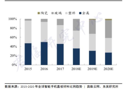 换机潮来了到底换不换5g,想换5g手机哪里的手机更便宜