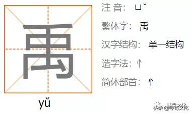 禹艺术字,荀汉字的艺术与中华姓氏文化