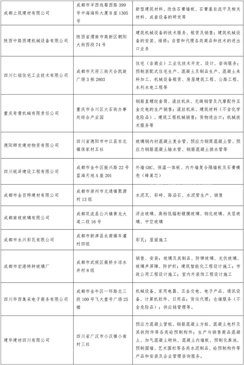 南玻2022重点项目,南玻最新中标消息