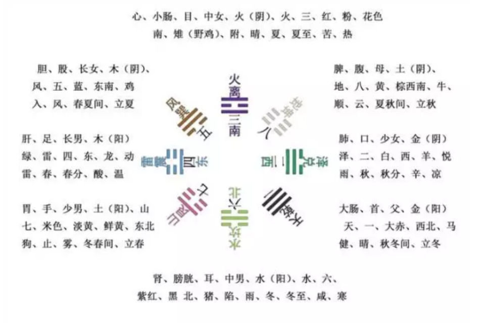 一分钟看懂八卦风水图,30秒学会八卦图
