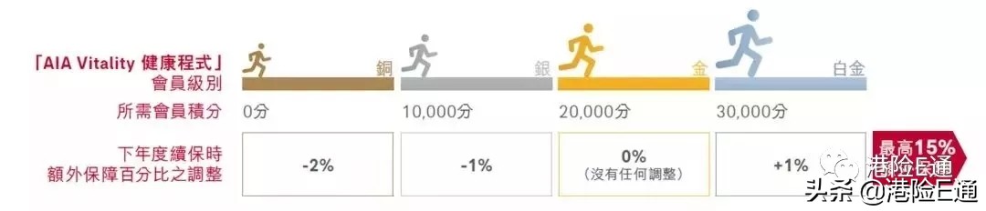 香港友邦加裕智倍保能返现吗,香港友邦重疾险加裕智倍保
