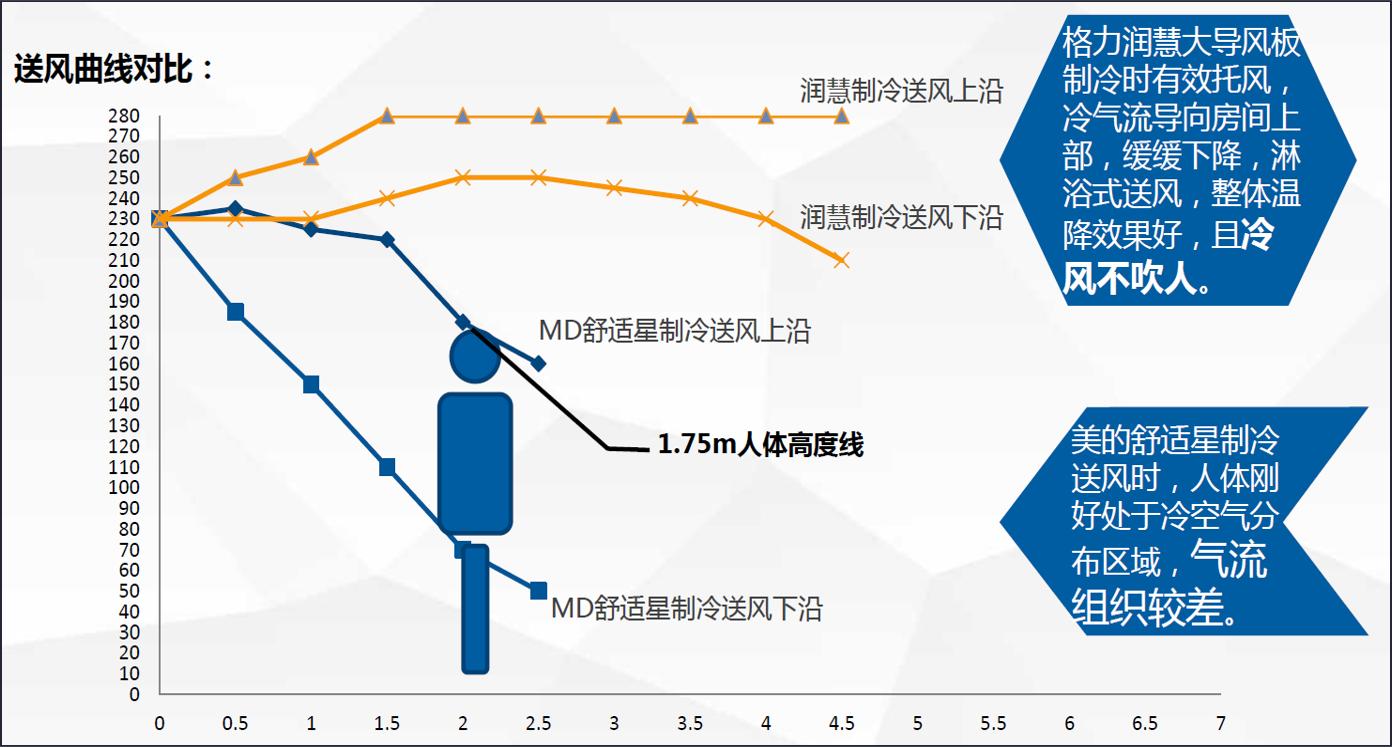 无风感空调哪种最好,新型空调有用吗