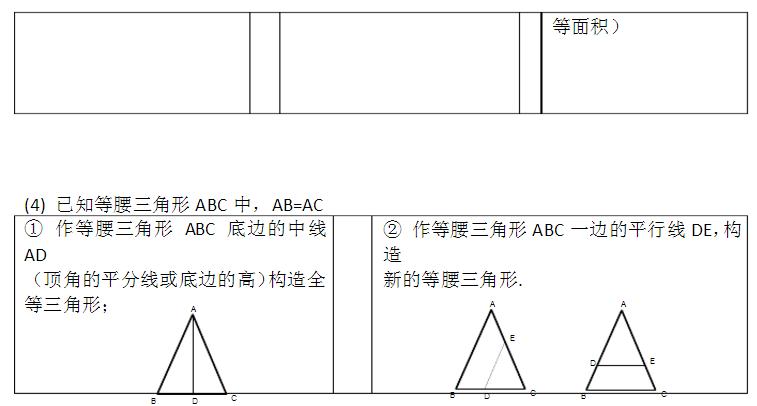 初中数学初二知识点讲解视频,初中数学初一初二知识点归纳大全