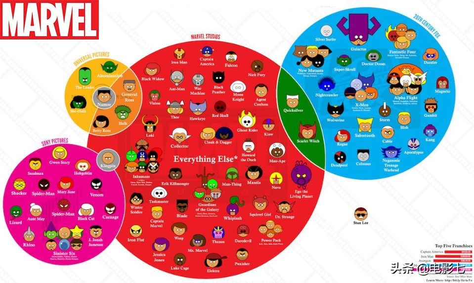 从无人问津到爆红网红,从无人问津到风靡全球