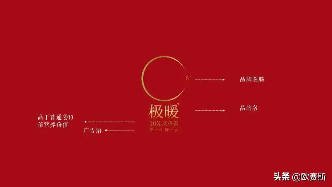 直击消费者痛点的案例,直击消费者痛点案例