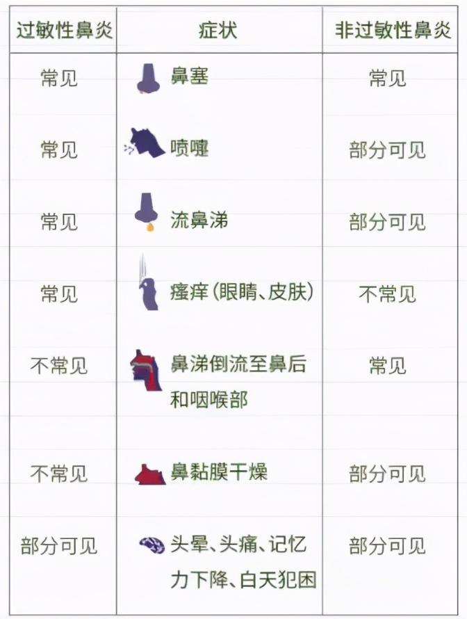 鼻炎知识讲解大全,讲解鼻炎治疗