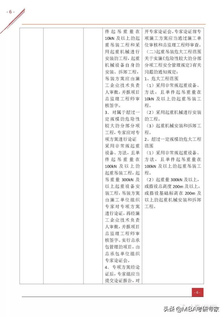 2022一级建造师机电实务精讲全集,一级建造师机电工程实务视频