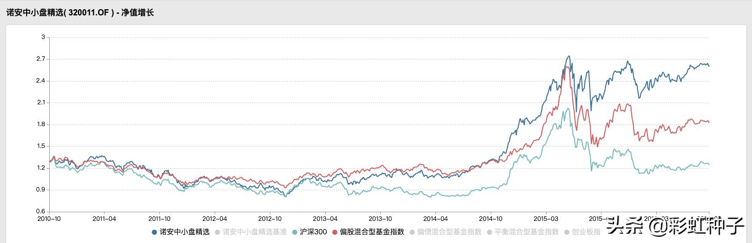 浅谈博时基金可信度,博时基金预测