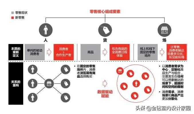 为什么现在装修做整装的多,家装整装发展趋势